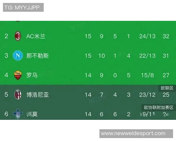 意甲争冠形势明朗国米火力强劲米兰单线作战仅差两分