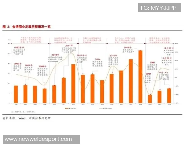 拓媒分析夏普潜力不容小觑期待其三分球能力显著提升